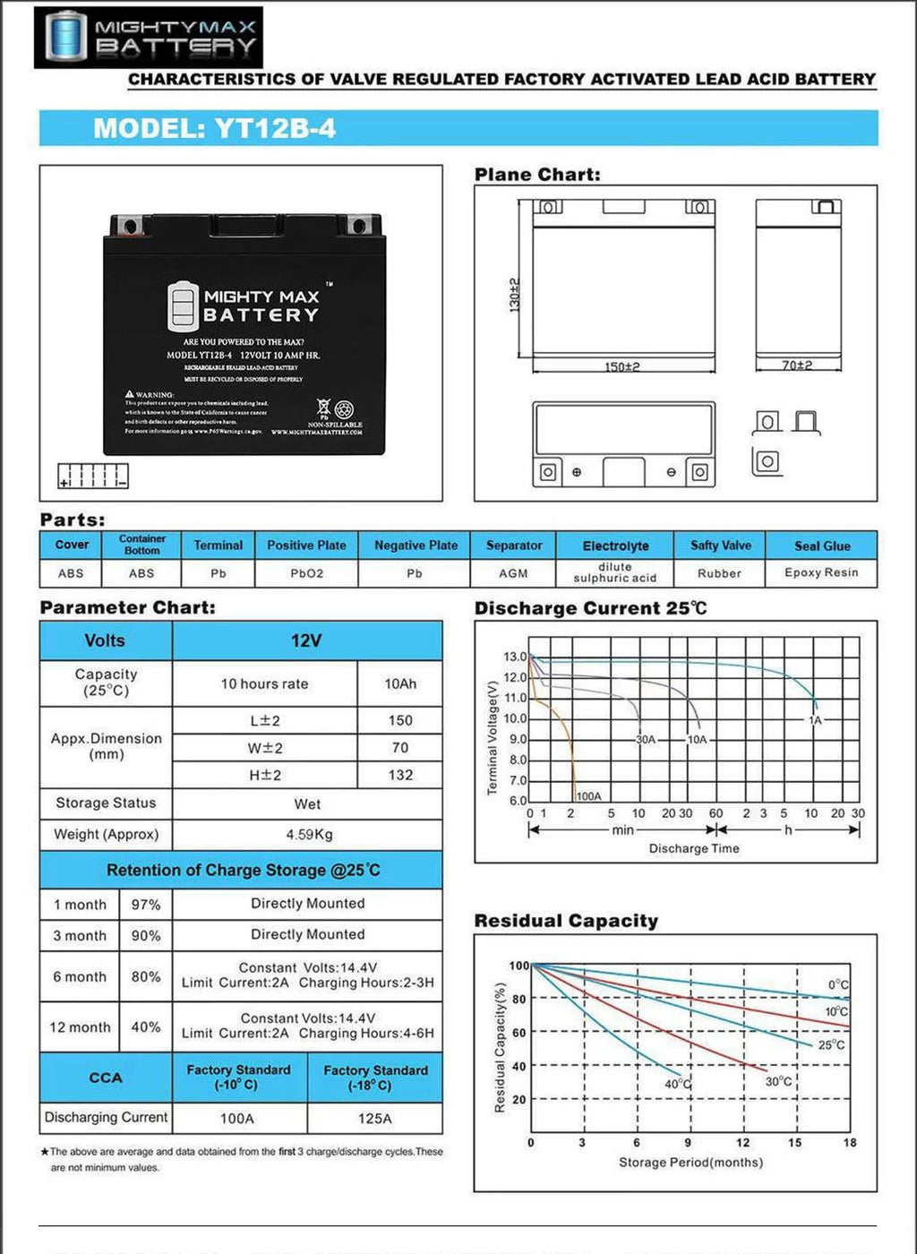 12V 10Ah Battery G5063