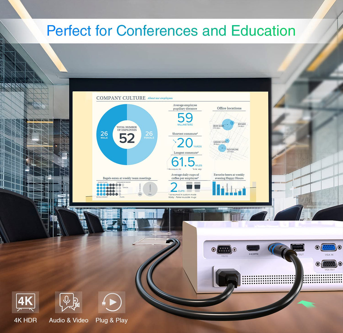 4K HDMI Cable with Signal Booster, 75FT, in-Wall CL3 Rated B216655