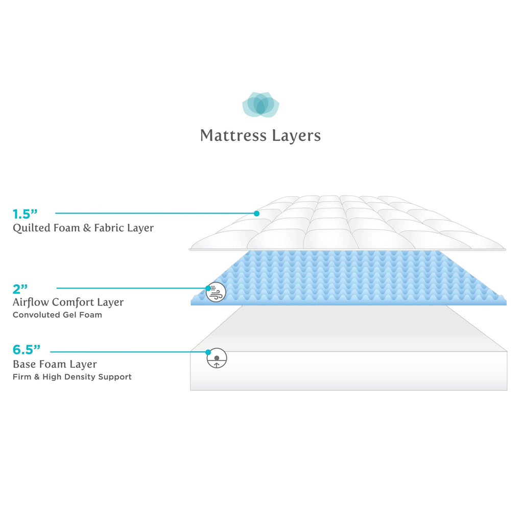 10-Inch Full-Size Gel Foam Mattress Set K598
