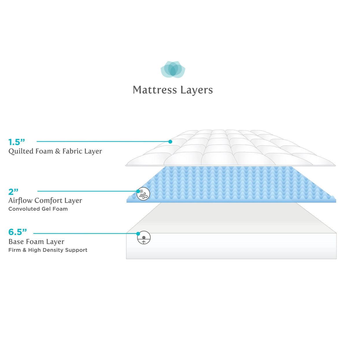 10-Inch Full-Size Gel Foam Mattress Set K598