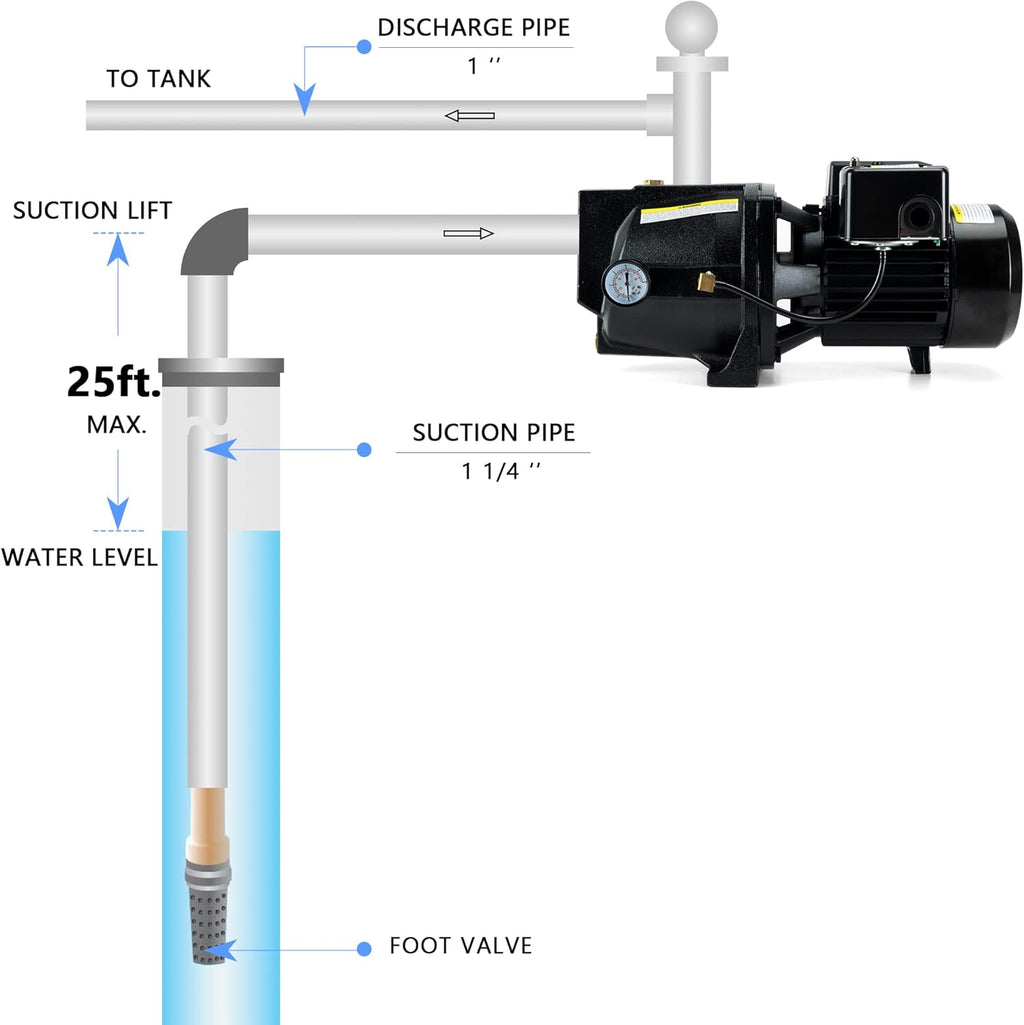 1/2 HP Cast Iron Shallow Well Jet Pump R242