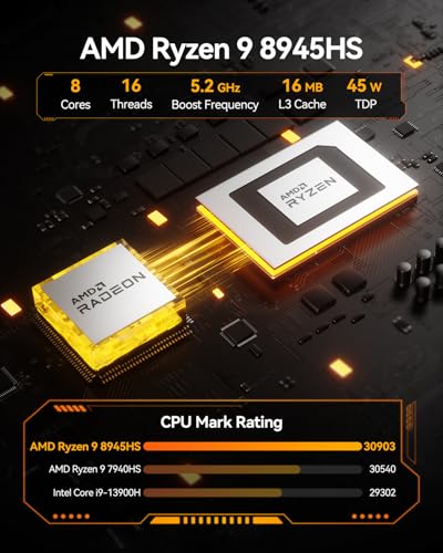 AMD Ryzen 9 Mini PC, 32GB DDR5 RAM, 2TB SSD, Windows 11 Pro N7320