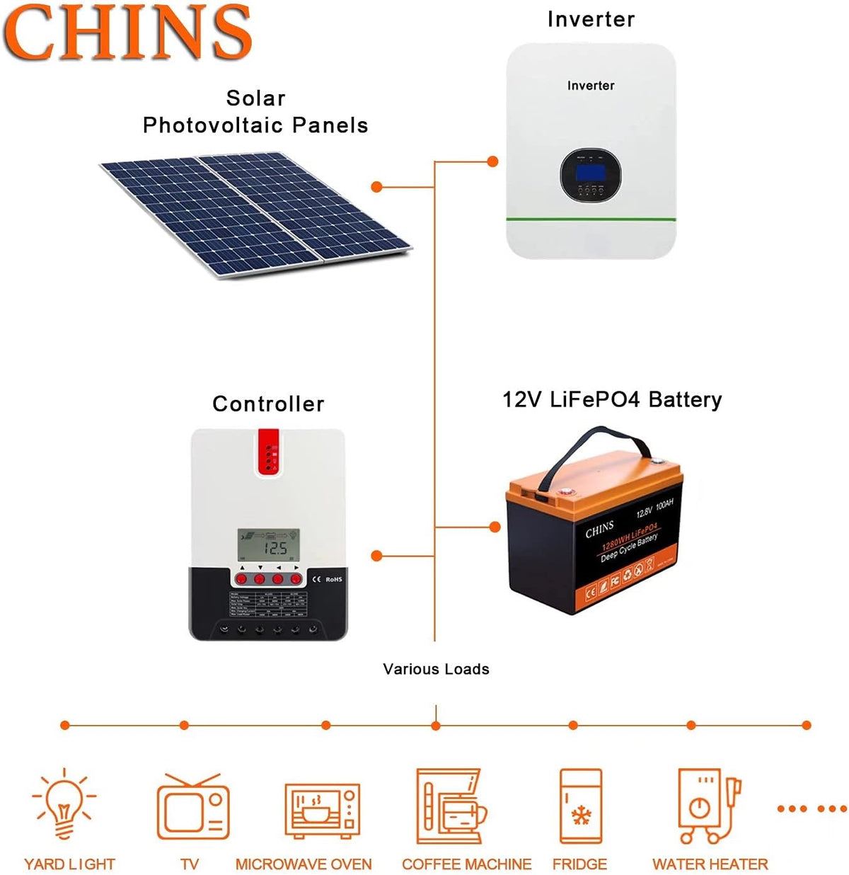 12V 100AH LiFePO4 Lithium Battery with Built-in BMS S3208