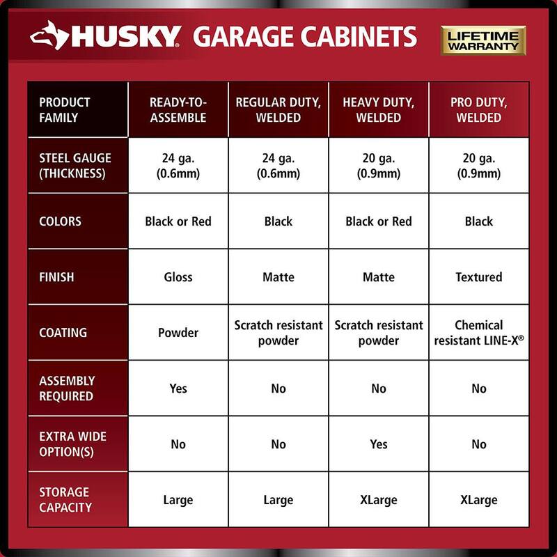 24-Gauge Steel Freestanding Garage Cabinet in Black G363034