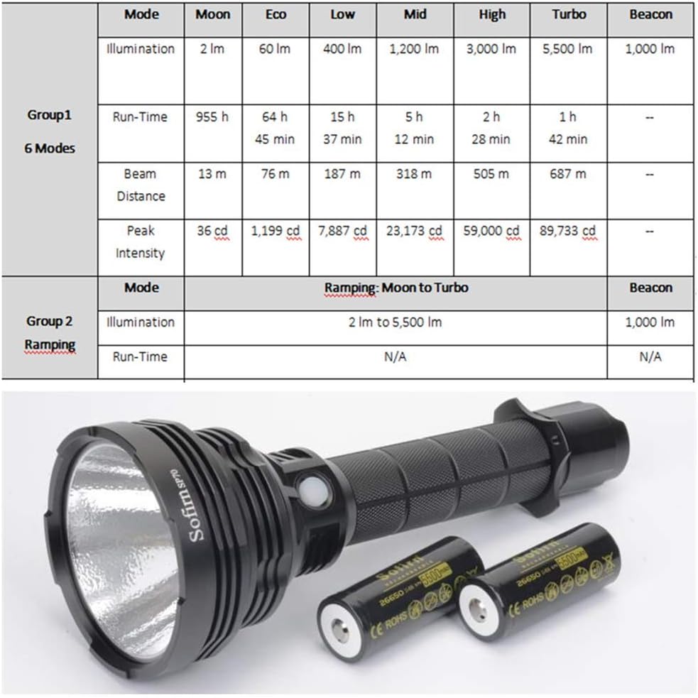 Tactical Flashlight 5500 High Lumens with Cree XHP70.2 Led H8960