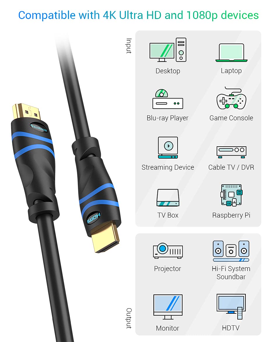 4K HDMI Cable with Signal Booster, 75FT, in-Wall CL3 Rated B216655