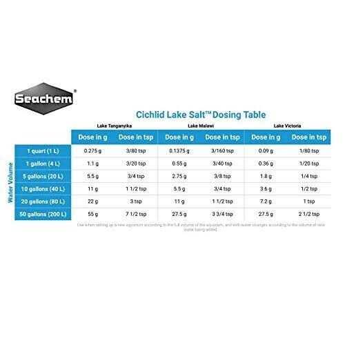 Cichlid Lake Salt Y76515