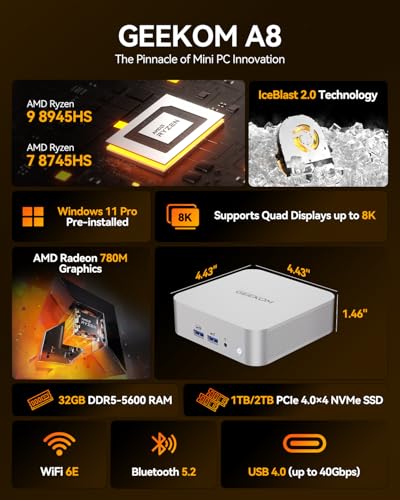 AMD Ryzen 9 Mini PC, 32GB DDR5 RAM, 2TB SSD, Windows 11 Pro N7320