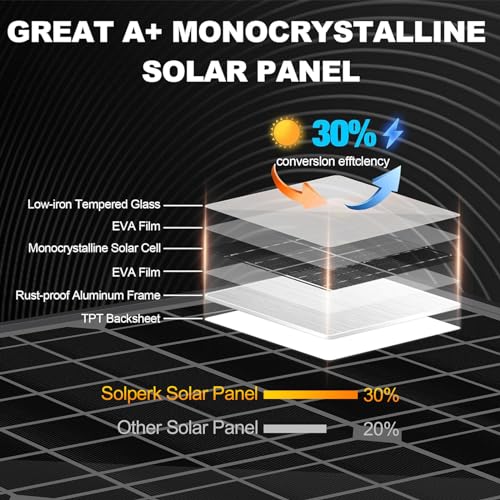 100 Watt 12 Volt Monocrystalline Solar Panel N25111