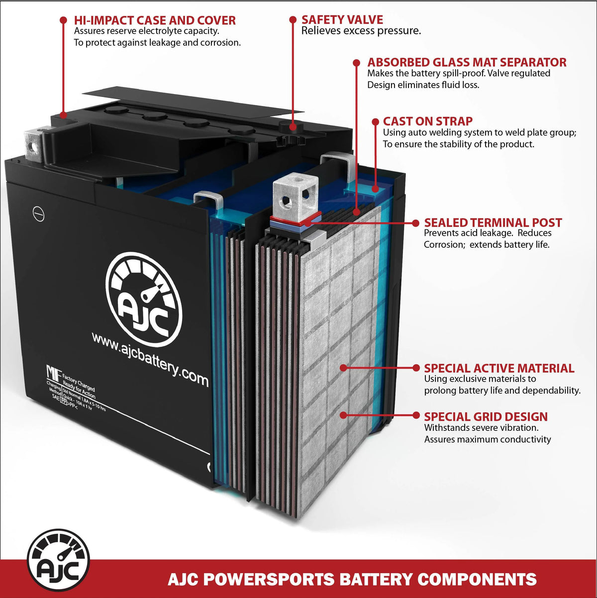 Ski-Doo Summit 600 Ho 593CC 12V Snowmobile Replacement Battery B5022