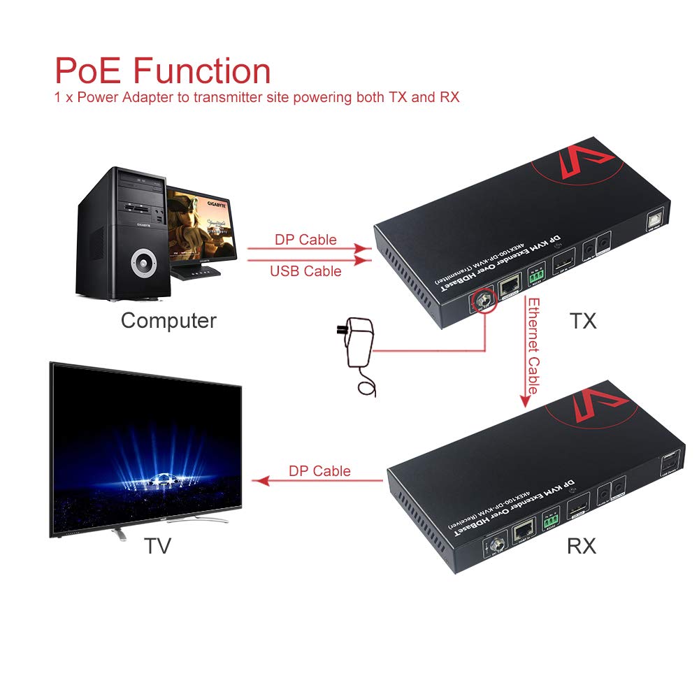 HDMI USB Extender KVM, 100m 330ft, 4K 60Hz, Over Cat5e/6a, 4 Ports USB2.0, RS232, POE F388