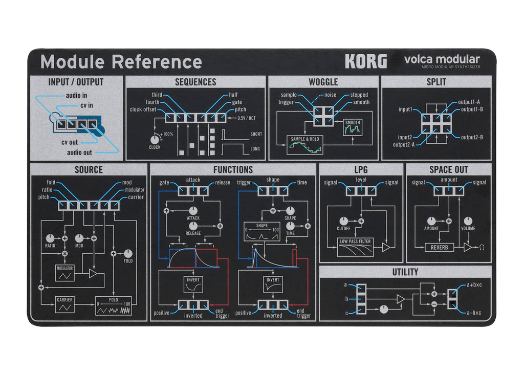 Micro Modular Synthesizer D926452