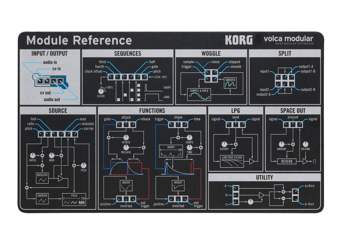 Micro Modular Synthesizer D926452