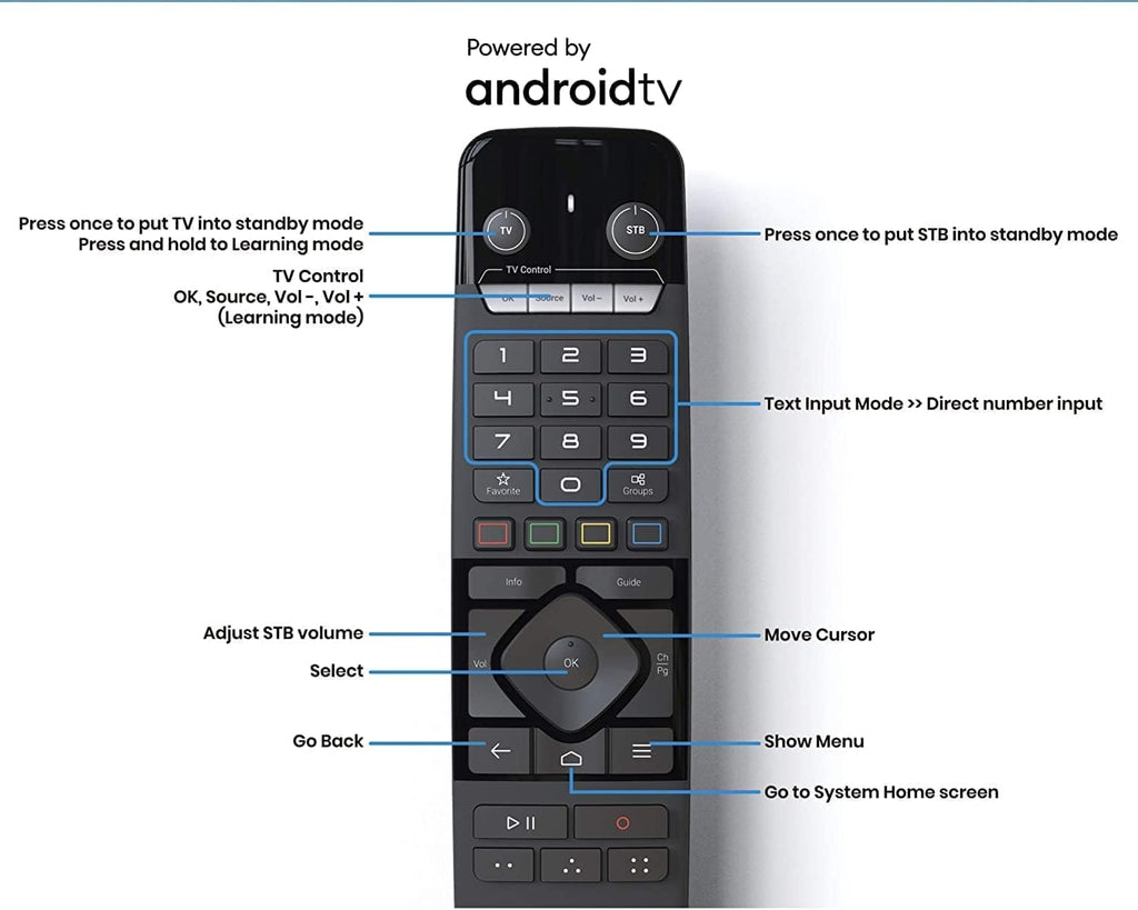 4K Android 11 Dual Band 5G Gigabit LAN 4GB Ram 32GB Storage with Remote Control Y995