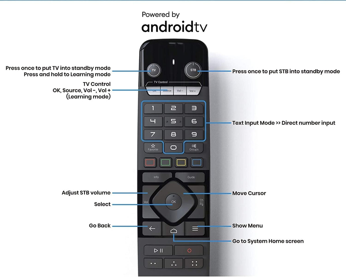 4K Android 11 Dual Band 5G Gigabit LAN 4GB Ram 32GB Storage with Remote Control Y995