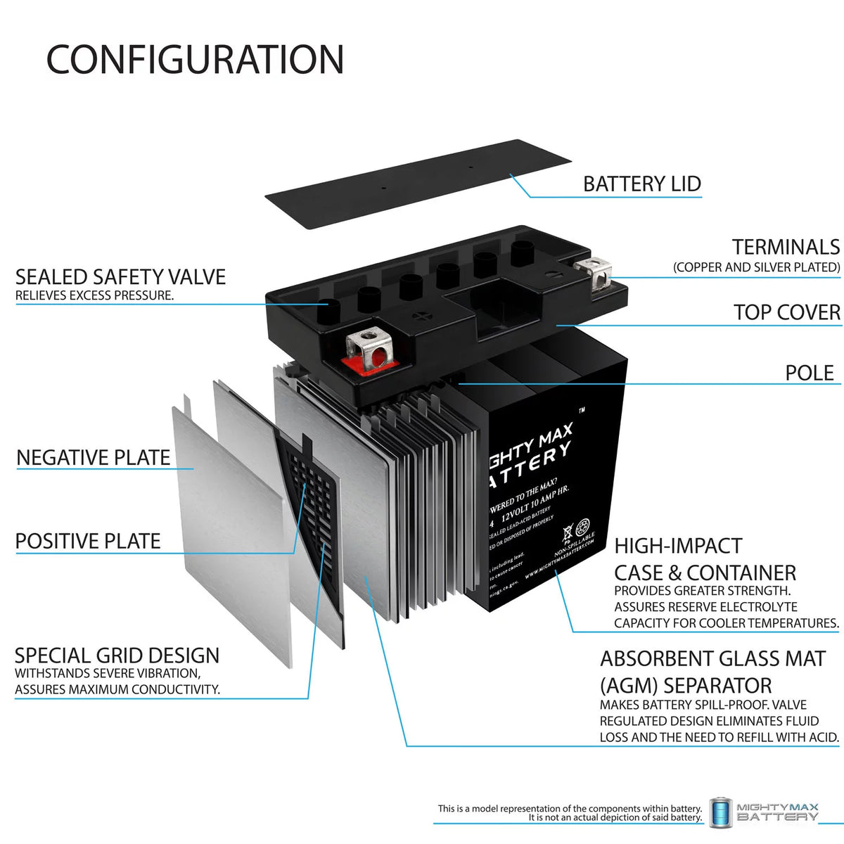 12V 10Ah Battery G5063
