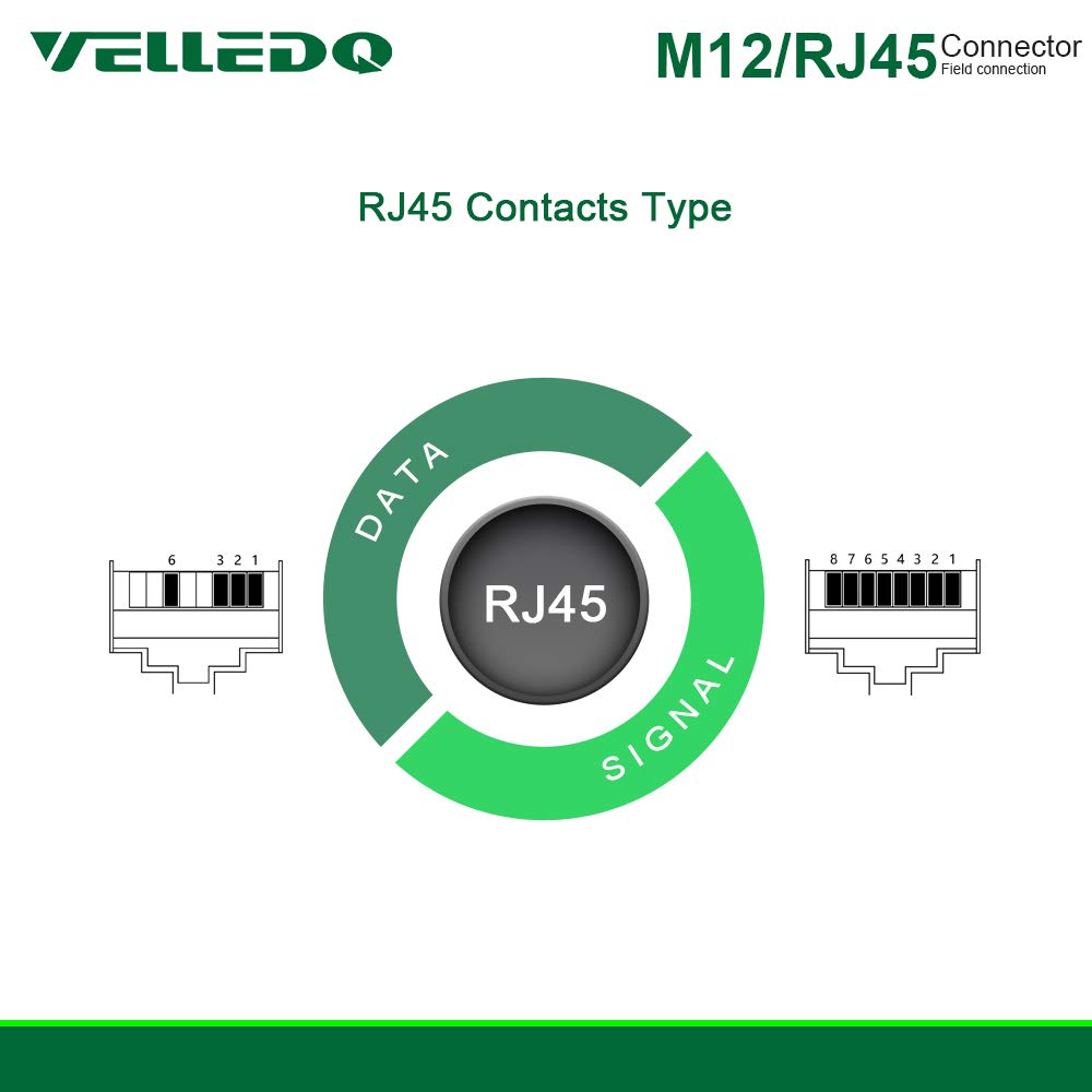 M12 4-Pin D-Coding Sensor Connector to RJ45 C4 Plug Shielded Cable (15FT) I563524