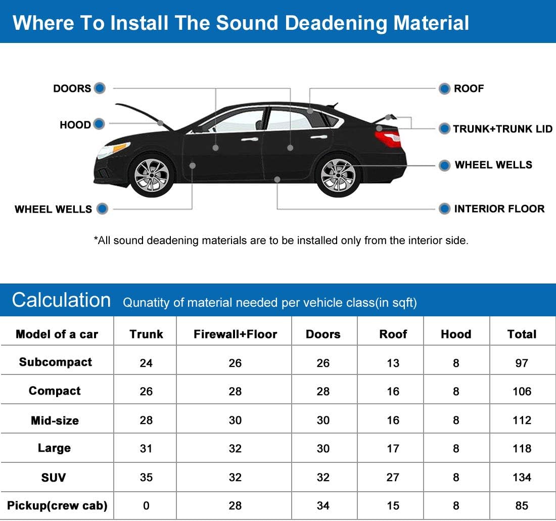 394mil 21.53sqft Heat Sound Deadener Insulation Mat 79 x 40 Pack of 2 Y234268