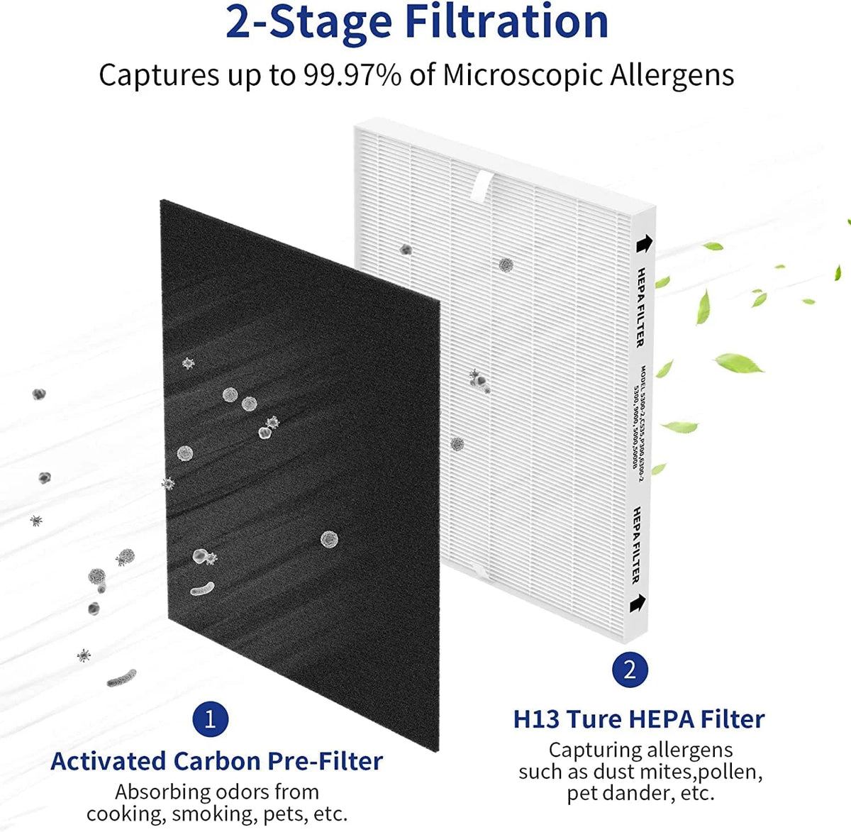 Replacement True HEPA Size 21 Filter Plus 4 Carbon Pre-Filters R804
