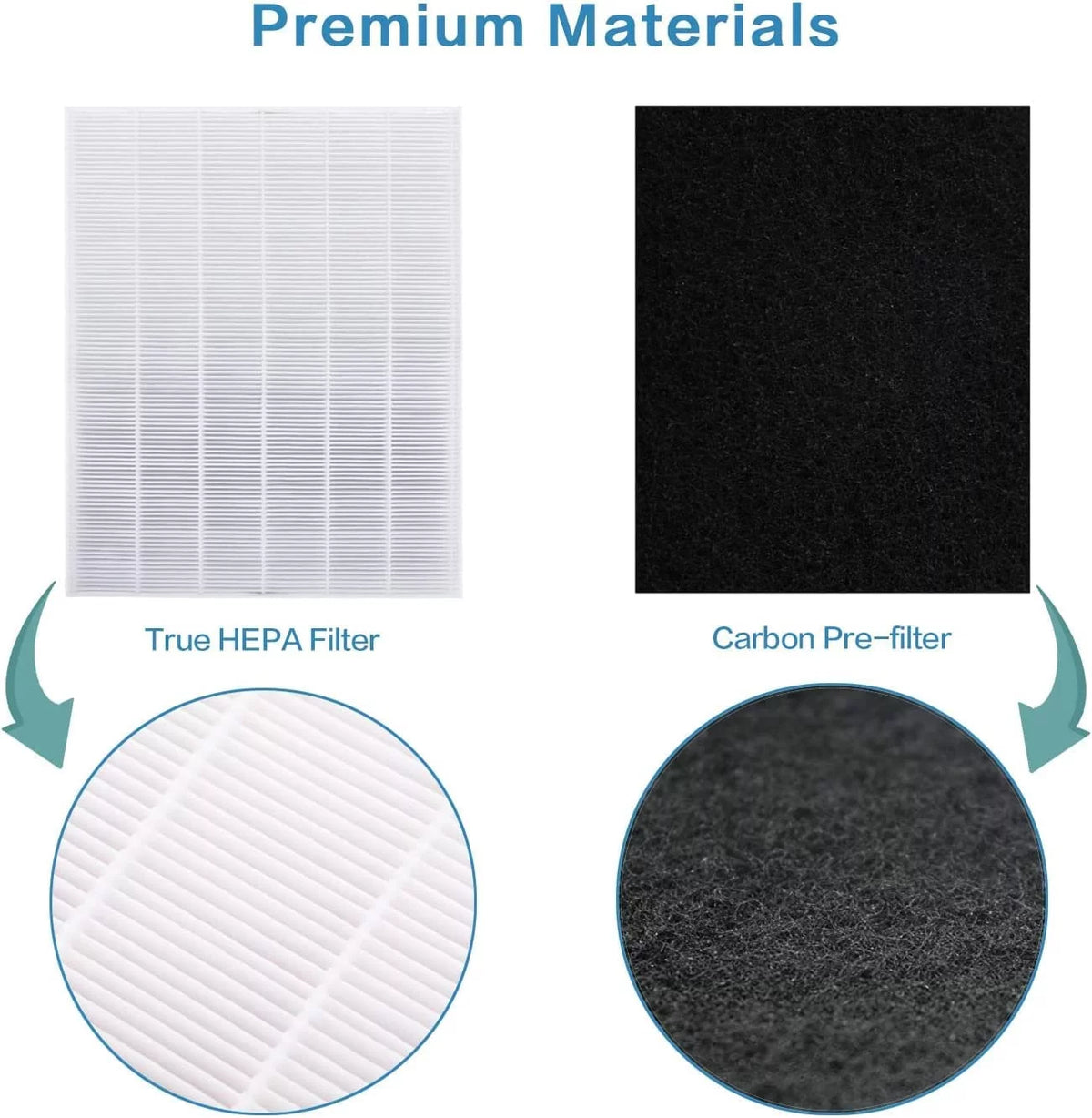 Replacement True HEPA Size 21 Filter Plus 4 Carbon Pre-Filters R804
