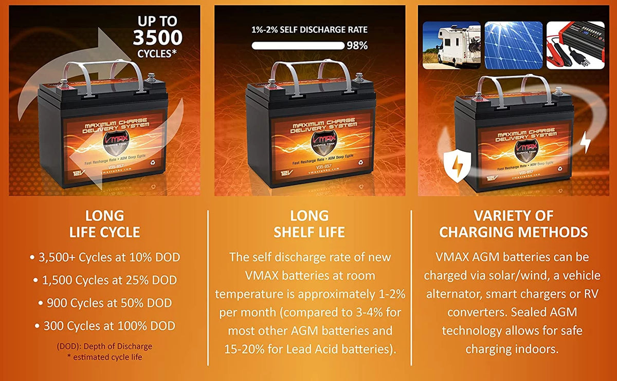 12V Deep Cycle Battery V16265